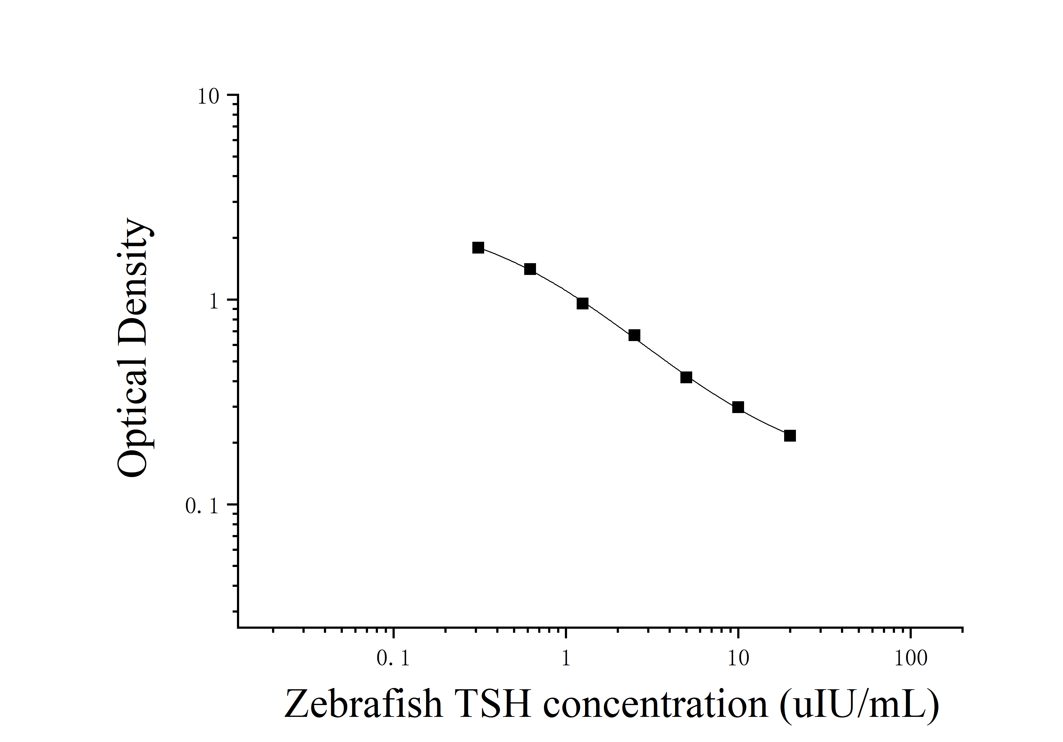 Zebrafish Thyroid Stimulating Hormone (TSH) ELISA Kit Zebrafish Thyroid Stimulating Hormone (TSH) ELISA Kit